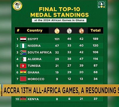 Egypt leads in medals as the 13th All-Africa Games come to an end