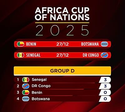 AFCON 2025: DR Congo, Senegal, Nigeria and Tunisia make early statements in Morocco