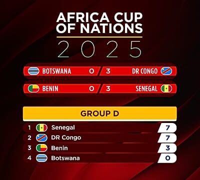 AFCON 2025: Nigeria perfect as knockout picture sharpens